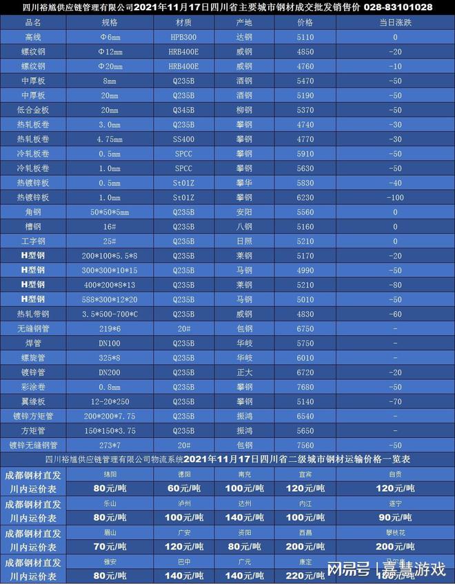 6t体育网页登录「四川裕馗钢材集团」17日成都市场Z型钢现货经销供应销售报价(图1)